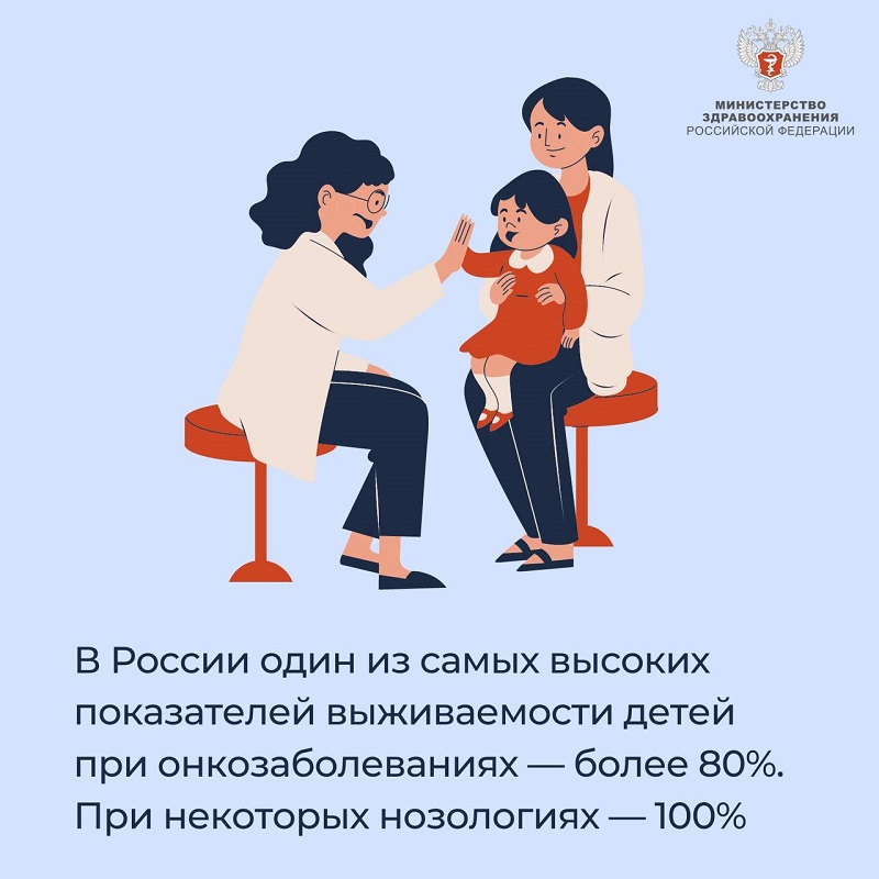 В России один из самых высоких показателей выживаемости детей при онкозаболеваниях — более 80%. При некоторых нозологиях — 100%