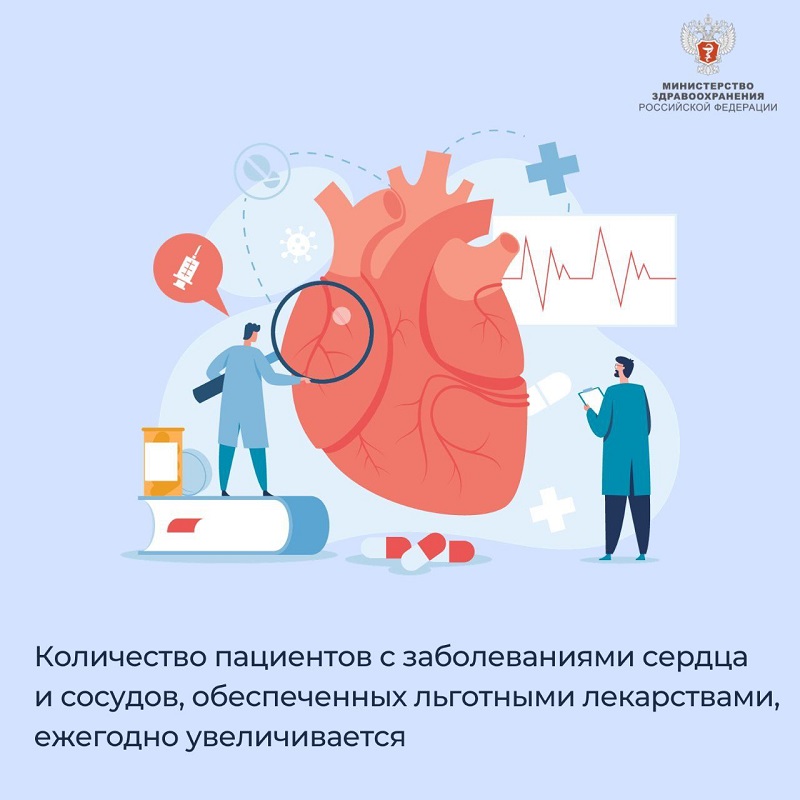 Количество пациентов с заболеваниями сердца и сосудов, обеспеченных льготными лекарствами, ежегодно увеличивается