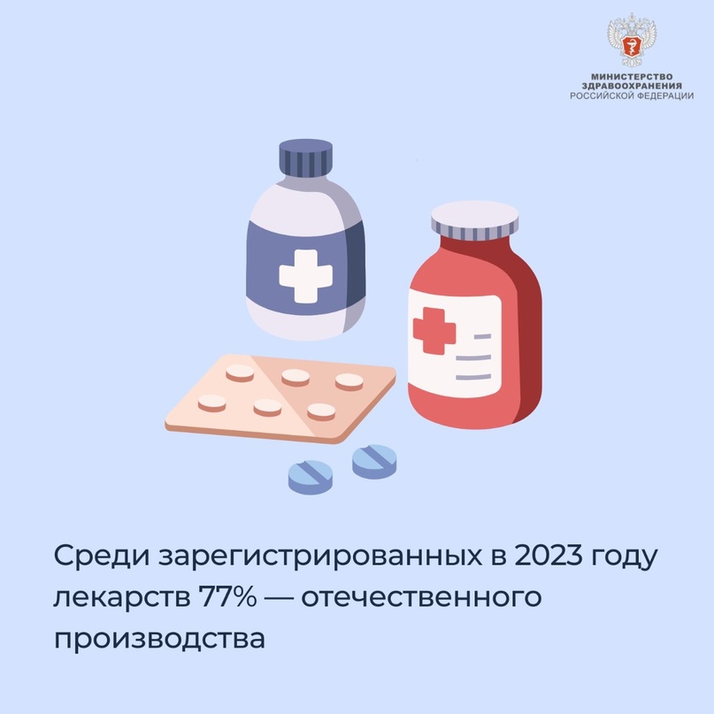 Среди зарегистрированных в 2023 году лекарств 77% — отечественного производства.